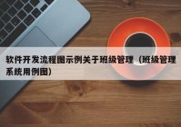 軟件開發(fā)流程圖示例關于班級管理（班級管理系統(tǒng)用例圖）