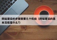 網(wǎng)站建設(shè)的步驟需要幾個(gè)階段（網(wǎng)站建設(shè)的基本流程是什么?）